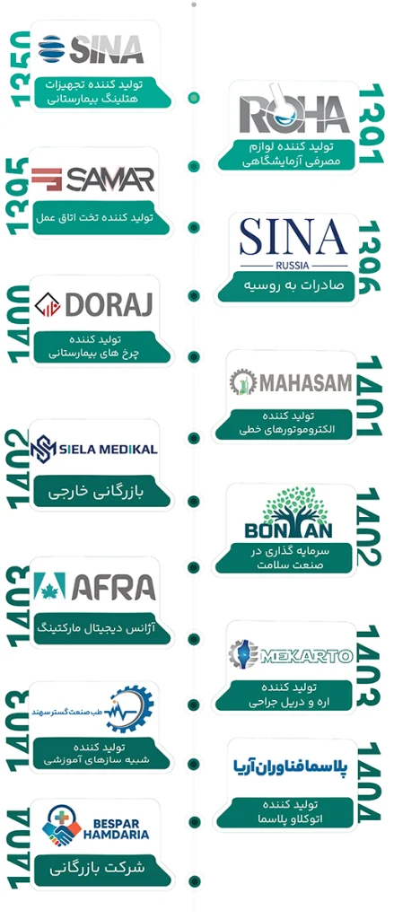 نقشه راه حمدآریا